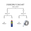 Engineering Flowchart Make Original 15oz White Mug