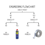 Engineering Flowchart Make Original 15oz White Mug